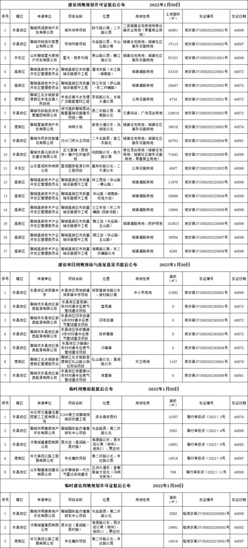 城區多個項目建設用地規劃許可證等指標批后公布，教育咨詢服務優化布局