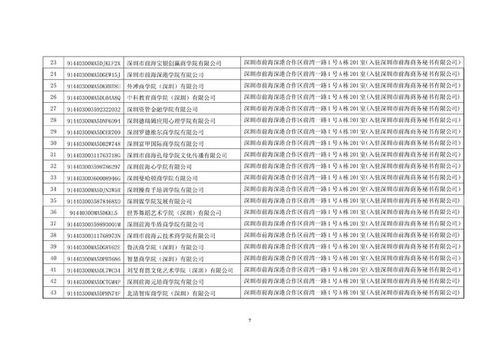 深圳叫停119家含“大學”“學院”字樣商事主體名稱，規范教育咨詢服務市場