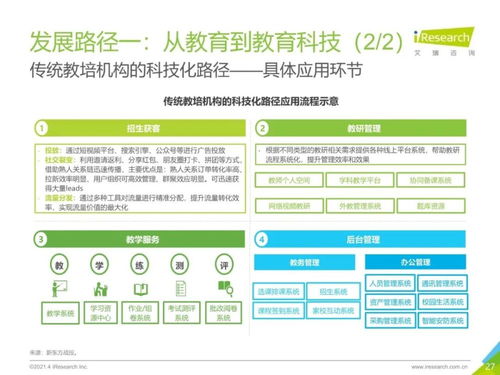 2021年中國教育培訓行業發展趨勢報告 教育咨詢服務的新機遇與挑戰